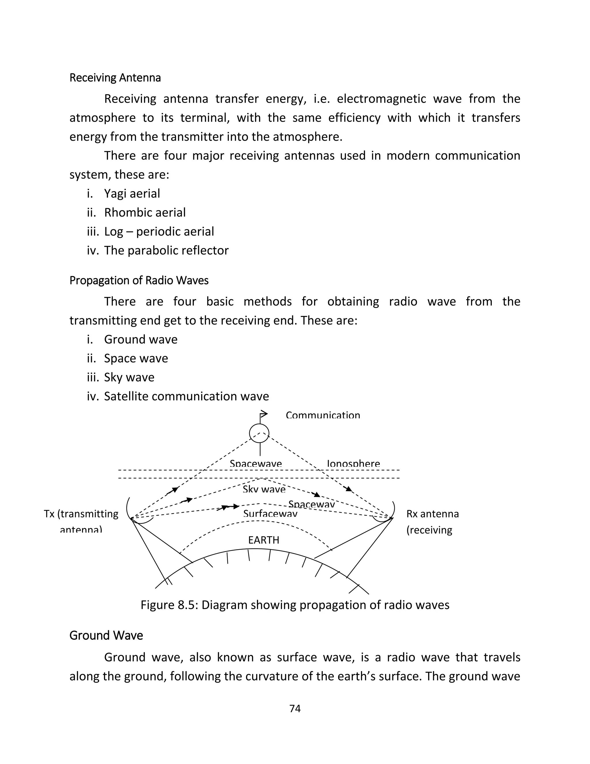 74
Receiving Antenna
Receiving antenna transfer energy, i.e. electromagnetic wave from the
atmosphere to its terminal, with the same efficiency with which it transfers
energy from the transmitter into the atmosphere.
There are four major receiving antennas used in modern communication
system, these are:
i. Yagi aerial
ii. Rhombic aerial
iii. Log – periodic aerial
iv. The parabolic reflector
Propagation of Radio Waves
There are four basic methods for obtaining radio wave from the
transmitting end get to the receiving end. These are:
i. Ground wave
ii. Space wave
iii. Sky wave
iv. Satellite communication wave
Figure 8.5: Diagram showing propagation of radio waves
Ground Wave
Ground wave, also known as surface wave, is a radio wave that travels
along the ground, following the curvature of the earth’s surface. The ground wave
Communication
satellite
IonosphereSpacewave
Sky wave
Surfacewav
e
EARTH
Rx antenna
(receiving
antenna)
Tx (transmitting
antenna)
Spacewav
e
 