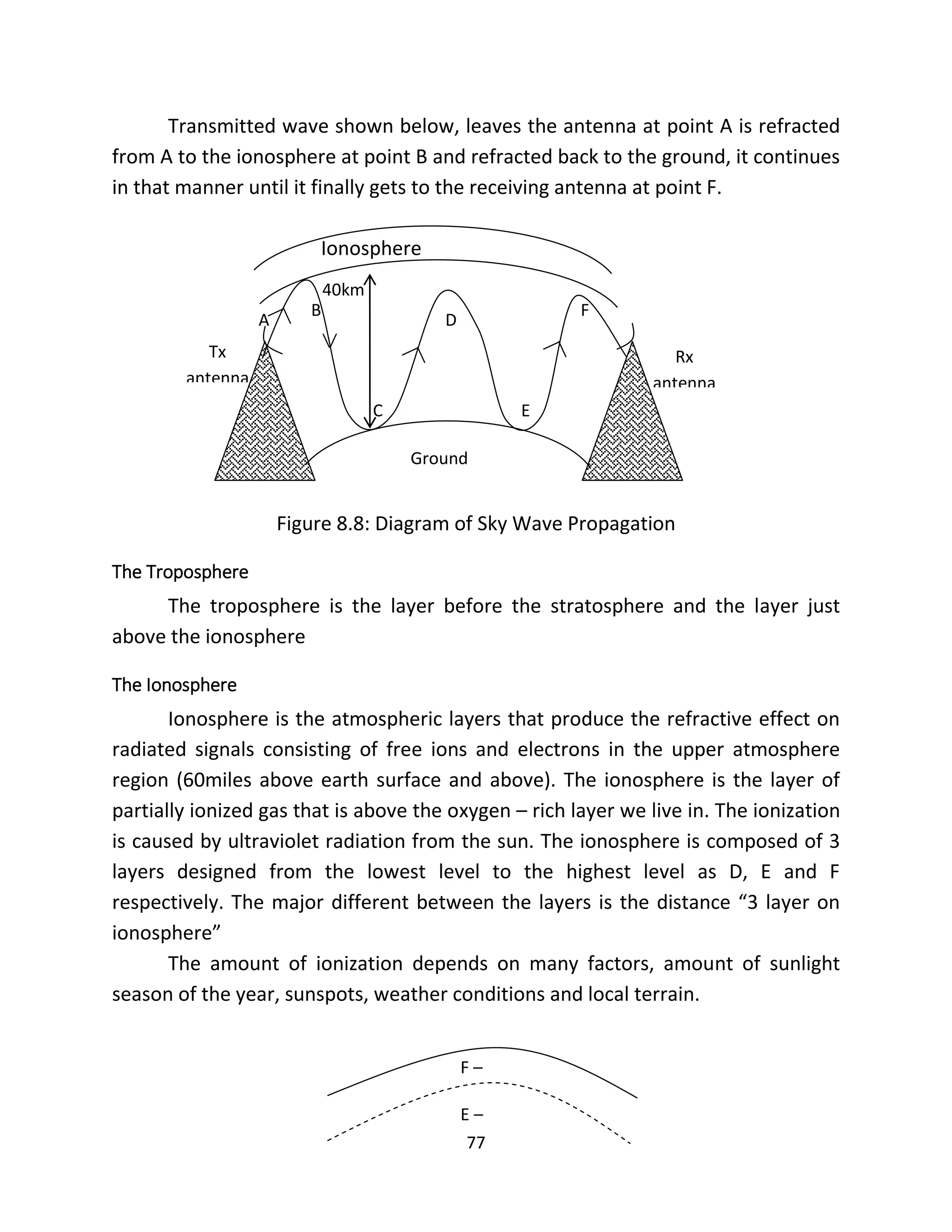 77
Transmitted wave shown below, leaves the antenna at point A is refracted
from A to the ionosphere at point B and refracted back to the ground, it continues
in that manner until it finally gets to the receiving antenna at point F.
Ionosphere
Figure 8.8: Diagram of Sky Wave Propagation
The Troposphere
The troposphere is the layer before the stratosphere and the layer just
above the ionosphere
The Ionosphere
Ionosphere is the atmospheric layers that produce the refractive effect on
radiated signals consisting of free ions and electrons in the upper atmosphere
region (60miles above earth surface and above). The ionosphere is the layer of
partially ionized gas that is above the oxygen – rich layer we live in. The ionization
is caused by ultraviolet radiation from the sun. The ionosphere is composed of 3
layers designed from the lowest level to the highest level as D, E and F
respectively. The major different between the layers is the distance “3 layer on
ionosphere”
The amount of ionization depends on many factors, amount of sunlight
season of the year, sunspots, weather conditions and local terrain.
A
B
D
F
C E
Tx
antenna
Rx
antenna
Ground
40km
F –
Layer
E –
Layer
 