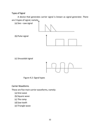 Fundamentals of Telecommunication Engineering | PDF