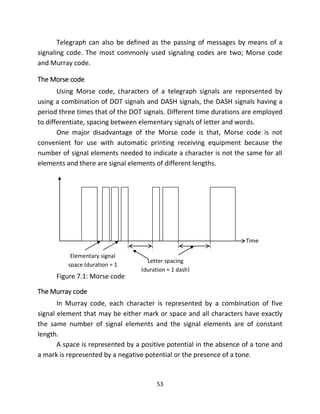 Fundamentals of Telecommunication Engineering | PDF