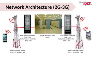 Telecommunication Technology & Business Overview_Teknik Elektro UBB_24 ...