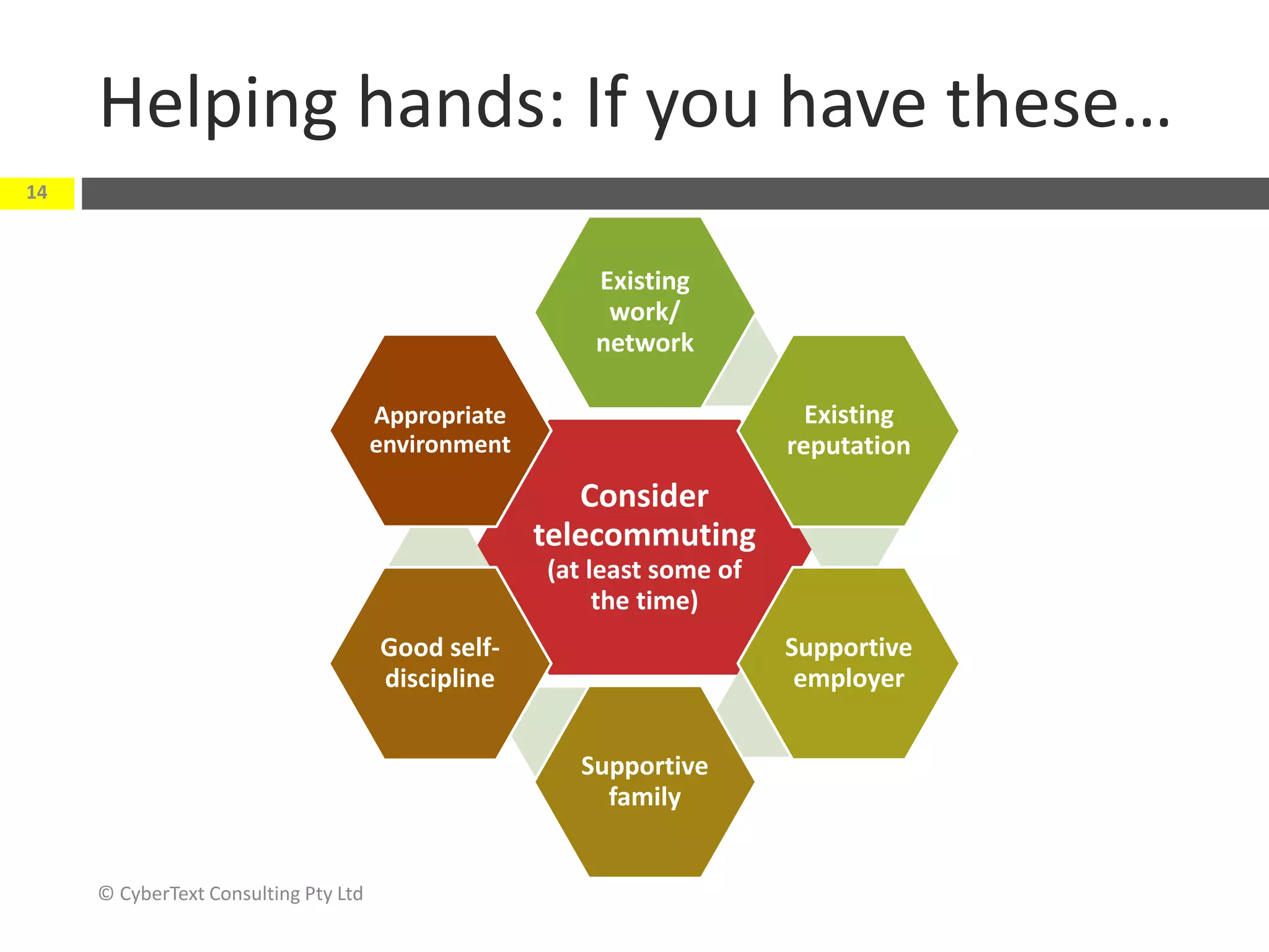Helping hands: If you have these…
© CyberText Consulting Pty Ltd
14
Consider
telecommuting
(at least some of
the time)
Existing
work/
network
Existing
reputation
Supportive
employer
Supportive
family
Good self-
discipline
Appropriate
environment
 
