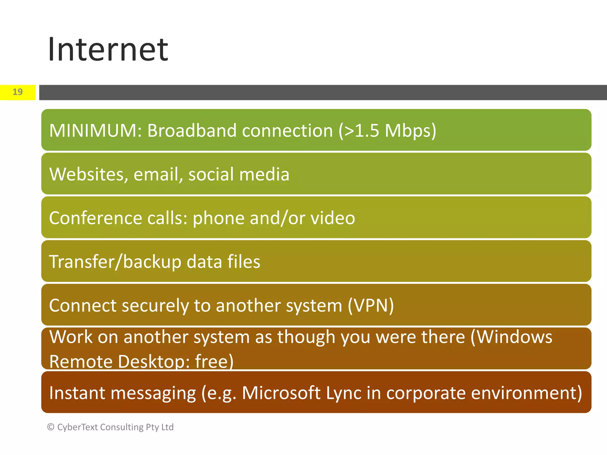Internet
© CyberText Consulting Pty Ltd
19
MINIMUM: Broadband connection (>1.5 Mbps)
Websites, email, social media
Conference calls: phone and/or video
Transfer/backup data files
Connect securely to another system (VPN)
Work on another system as though you were there (Windows
Remote Desktop: free)
Instant messaging (e.g. Microsoft Lync in corporate environment)
 