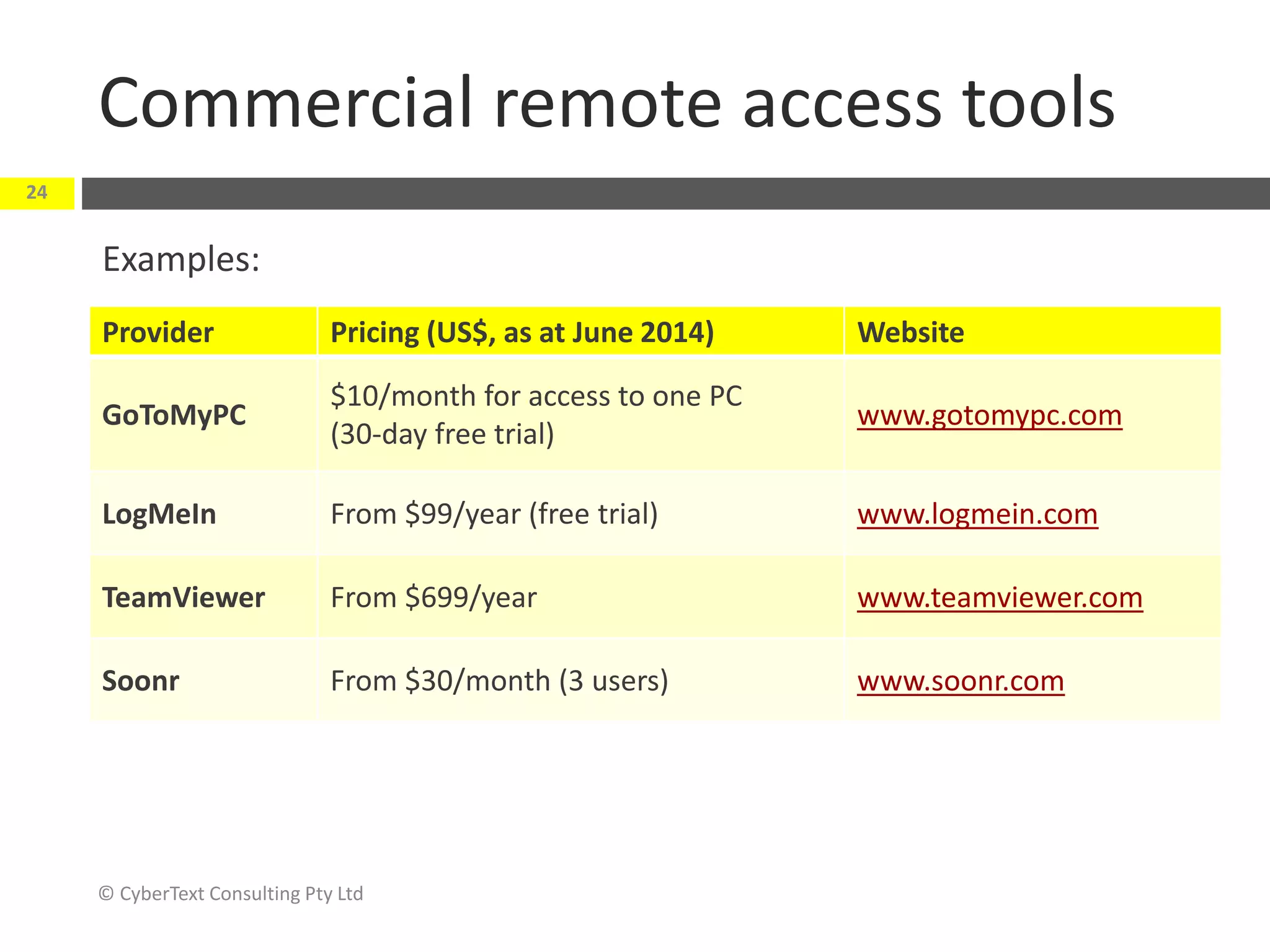 Commercial remote access tools
© CyberText Consulting Pty Ltd
24
Provider Pricing (US$, as at June 2014) Website
GoToMyPC
$10/month for access to one PC
(30-day free trial)
www.gotomypc.com
LogMeIn From $99/year (free trial) www.logmein.com
TeamViewer From $699/year www.teamviewer.com
Soonr From $30/month (3 users) www.soonr.com
Examples:
 