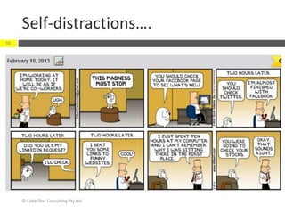 Self-distractions….
© CyberText Consulting Pty Ltd
11
 