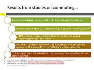 Results from studies on commuting…
© CyberText Consulting Pty Ltd
39
Lengthy, unpredictable commutes affect physical and emotional wellbeing1
Commuting strain  nervousness/tension, pain/stiffness, irritability, fatigue1
>10% of parents in paid employment spend more time each week
commuting than with their children1
On the IBM Commuter Pain Index2 (1 to 100), Sydney is 40, Brisbane 34,
Melbourne 32, Adelaide 22, Perth 19 (Beijing and Mexico City = 99)
31% surveyed3 said traffic was often so bad they turned around and went home
(69% in Beijing!)
1. From Flood, Michael and Barbato, Claire (2005) Off to Work: Commuting in Australia, Australia Institute, Canberra.
2. IBM Commuter Pain Index (2011): http://www-03.ibm.com/press/au/en/pressrelease/33560.wss
3. IBM Commuter Pain Index (2010): http://www-03.ibm.com/press/au/en/pressrelease/32029.wss
 