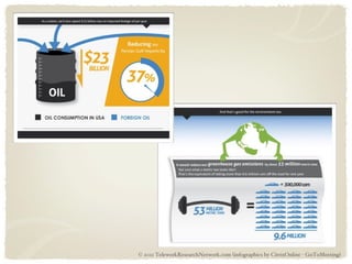 © 2011 TeleworkResearchNetwork.com (infographics by CitrixOnline - GoToMeeting) 
