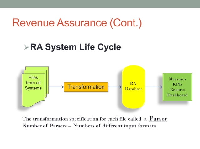 Telecom OSS/BSS Overview | PDF