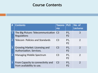 P2 Telecom Telecommunication Policies and Standards_Pres_1.pptx