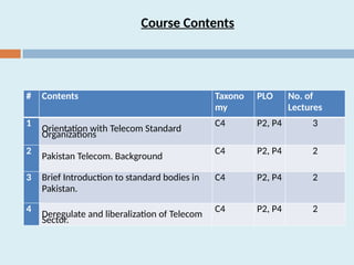 P2 Telecom Telecommunication Policies and Standards_Pres_1.pptx