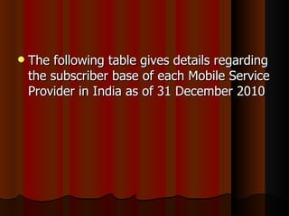 The following table gives details regarding the subscriber base of each Mobile Service Provider in India as of 31 December 2010 