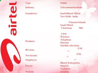 Type Public    Industry Telecommunications Founded 7 July 1995 (1995-07-07) Founder(s) Sunil Bharti Mittal Headquarters New Delhi ,  India Area served South Asian & African countries and the  Channel Islands Key people Sunil Mittal ( Chairman ) and ( MD ) Sanjay Kapoor ( CEO ) Products Wireless Telephone Internet Satellite television Revenue 35,699.27 crore ( US$  8.1 billion) (2009)  [1] Net income 9,426.16 crore ( US$  2.14 billion) (2009) [1] Employees 25,543 (2009) [2] Parent Bharti Enterprises  (63.56%) SingTel  (32.04%) Vodafone  (4.4%) Website Airtel.in 