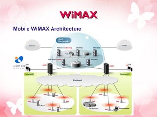 WiMAX Mobile WiMAX Architecture 