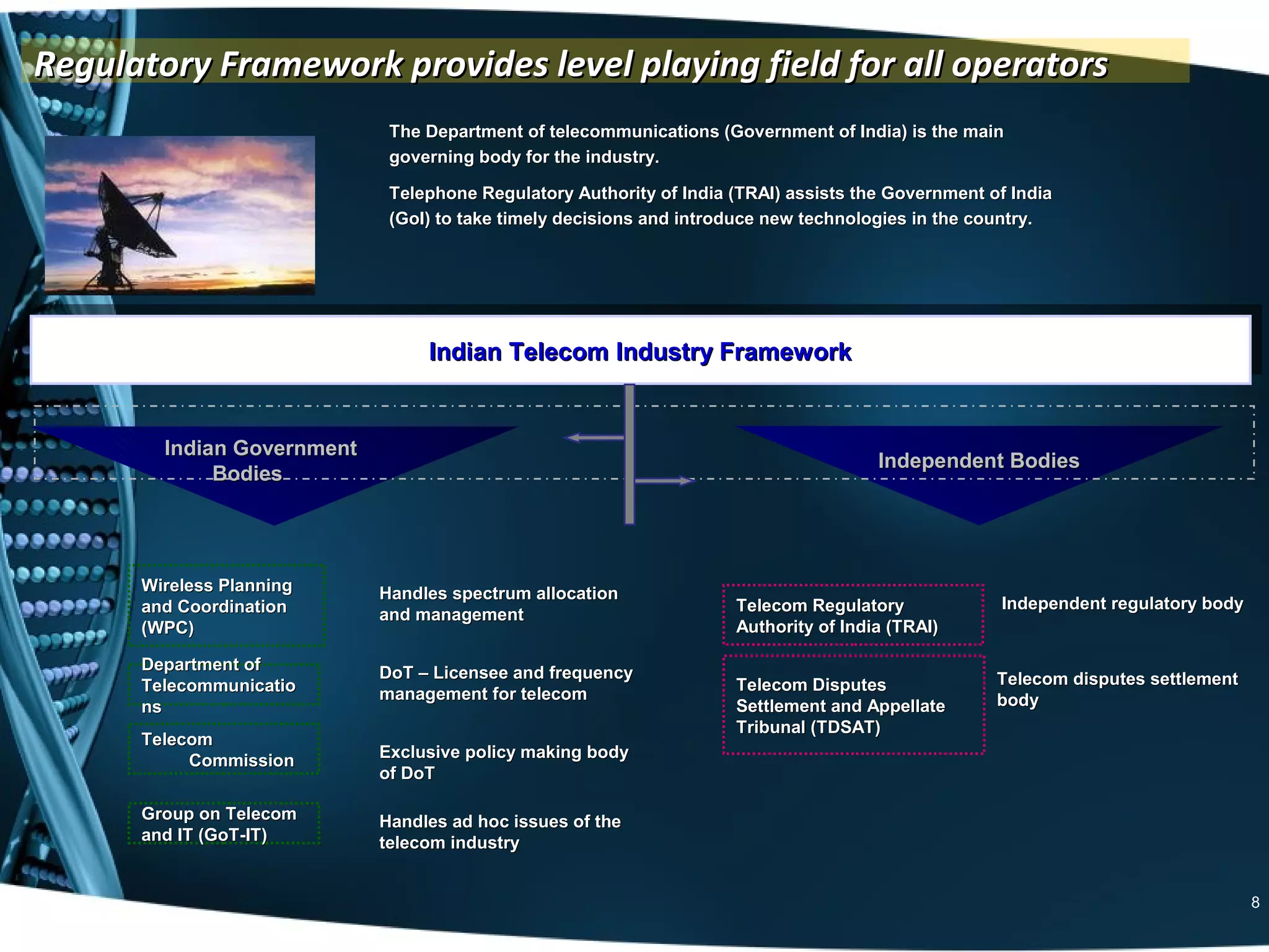 Regulatory Framework provides level playing field for all operators
                             The Department of telecommunications (Government of India) is the main
                             governing body for the industry.

                             Telephone Regulatory Authority of India (TRAI) assists the Government of India
                             (GoI) to take timely decisions and introduce new technologies in the country.




                                  Indian Telecom Industry Framework
                                 Indian Telecom Industry Framework


        Indian Government
                                                                                      Independent Bodies
             Bodies




      Wireless Planning     Handles spectrum allocation
      and Coordination                                               Telecom Regulatory             Independent regulatory body
                            and management
      (WPC)                                                          Authority of India (TRAI)

      Department of         DoT – Licensee and frequency
      Telecommunicatio                                               Telecom Disputes               Telecom disputes settlement
                            management for telecom                                                  body
      ns                                                             Settlement and Appellate
                                                                     Tribunal (TDSAT)
      Telecom
           Commission       Exclusive policy making body
                            of DoT

      Group on Telecom      Handles ad hoc issues of the
      and IT (GoT-IT)       telecom industry


                                                                                                                                  8
 