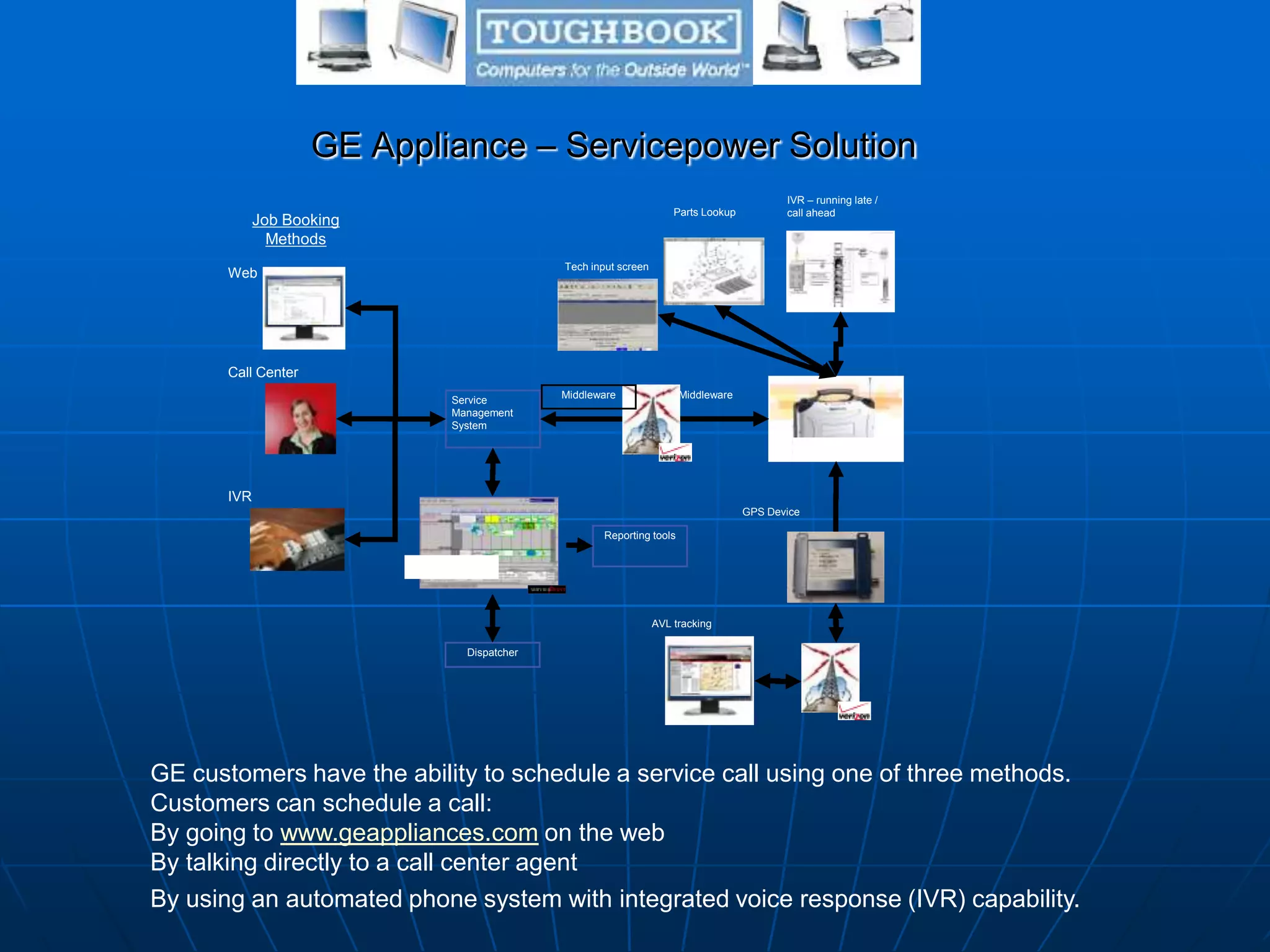 GE Appliance – Servicepower Solution
GE customers have the ability to schedule a service call using one of three methods.
Customers can schedule a call:
By going to www.geappliances.com on the web
By talking directly to a call center agent
By using an automated phone system with integrated voice response (IVR) capability.
Job Booking
Methods
Web
Call Center
IVR
Service
Management
System
Dispatcher
IVR – running late /
call ahead
GPS Device
AVL tracking
Parts Lookup
MiddlewareMiddleware
Tech input screen
ServicPower
Reporting tools
Tech laptop
 