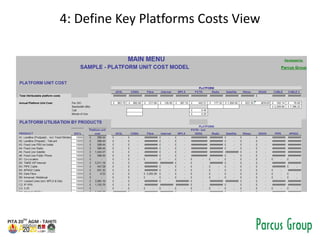 4: Define Key Platforms Costs View
 