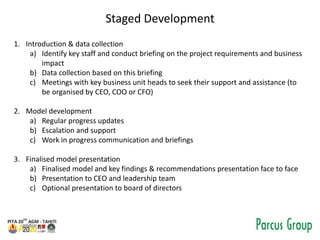 Staged Development
1. Introduction & data collection
a) Identify key staff and conduct briefing on the project requirements and business
impact
b) Data collection based on this briefing
c) Meetings with key business unit heads to seek their support and assistance (to
be organised by CEO, COO or CFO)
2. Model development
a) Regular progress updates
b) Escalation and support
c) Work in progress communication and briefings
3. Finalised model presentation
a) Finalised model and key findings & recommendations presentation face to face
b) Presentation to CEO and leadership team
c) Optional presentation to board of directors
 