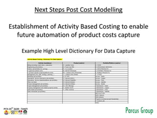 Next Steps Post Cost Modelling
Establishment of Activity Based Costing to enable
future automation of product costs captur...
