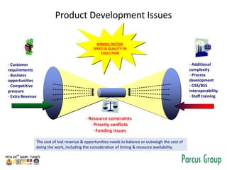 Product Development Issues
- Customer
requirements
- Business
opportunities
- Competitive
pressure
- Extra Revenue
- Resou...