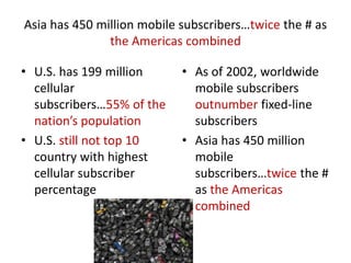 Shanghai and Beijing contain as many internet users as the 15 least connected provinces in China that total 600 million people combinedA total of 30 countries account for 79% of the world’s internet use when they represent 18% of the total population34% of internet users are in developing countries that make up 80% of world populationShanghai and Beijing contain as many internet users as the 15 least connected provinces in China that total 600 million people combined