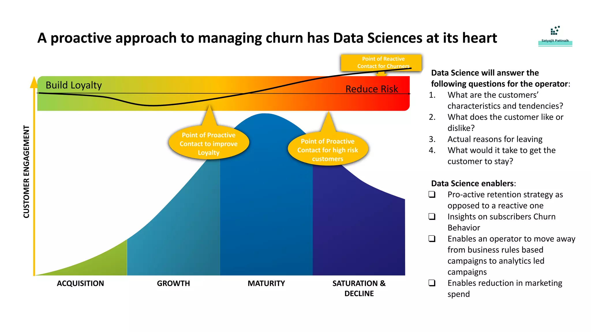A proactive approach to managing churn has Data Sciences at its heart
ACQUISITION GROWTH MATURITY SATURATION &
DECLINE
CUSTOMER
ENGAGEMENT
Build Loyalty Reduce Risk
Point of Proactive
Contact for high risk
customers
Data Science will answer the
following questions for the operator:
1. What are the customers’
characteristics and tendencies?
2. What does the customer like or
dislike?
3. Actual reasons for leaving
4. What would it take to get the
customer to stay?
Data Science enablers:
❑ Pro-active retention strategy as
opposed to a reactive one
❑ Insights on subscribers Churn
Behavior
❑ Enables an operator to move away
from business rules based
campaigns to analytics led
campaigns
❑ Enables reduction in marketing
spend
Point of Reactive
Contact for Churners
Point of Proactive
Contact to improve
Loyalty
 