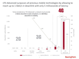 LTE Advanced - Rise of the Real 4G