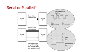 1. Introduction to Telecommunications | PPTX