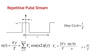 Repetitive Pulse Stream
t
+V
T
Duty Cycle
t
T

v t
V
T
V n f tn
n
n
( ) cos( ) 




2 1
1
V
V
T
Nx
x
n 
2 
.
sin
x
T


 