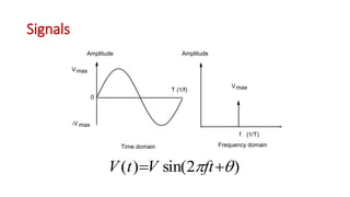 Signals
V t V ft( ) sin( ) 2 
Time domain Frequency domain
Vmax
f
T (1/f)
(1/T)
-V max
0
Vmax
AmplitudeAmplitude
 