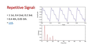 Repetitive Signals
• 1 1st, 0.4 2nd, 0.2 3rd.
• 0.4 4th, 0.05 5th.
• Link.
 