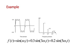 Example
1
0.3
0.2
1/T 3/T 5/T f
T
0.9
-0.9
0
Time domain Frequency domain
V
f t t t t( ) sin( ) . sin( ) . sin( )    1 1 103 3 02 5
 