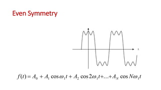 Even Symmetry
t
f t A A t A t A N tN( ) cos cos ... cos    0 1 1 2 1 12  
 