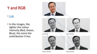 Y and RGB
• Link
• In the images, the
lighter the colour
intensity (Red, Green,
Blue), the more the
contribution it has.
 