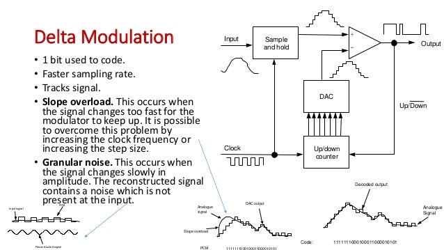 view superior order curvature correction techniques for voltage