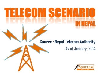 Source : Nepal Telecom Authority
As of January, 2014
 