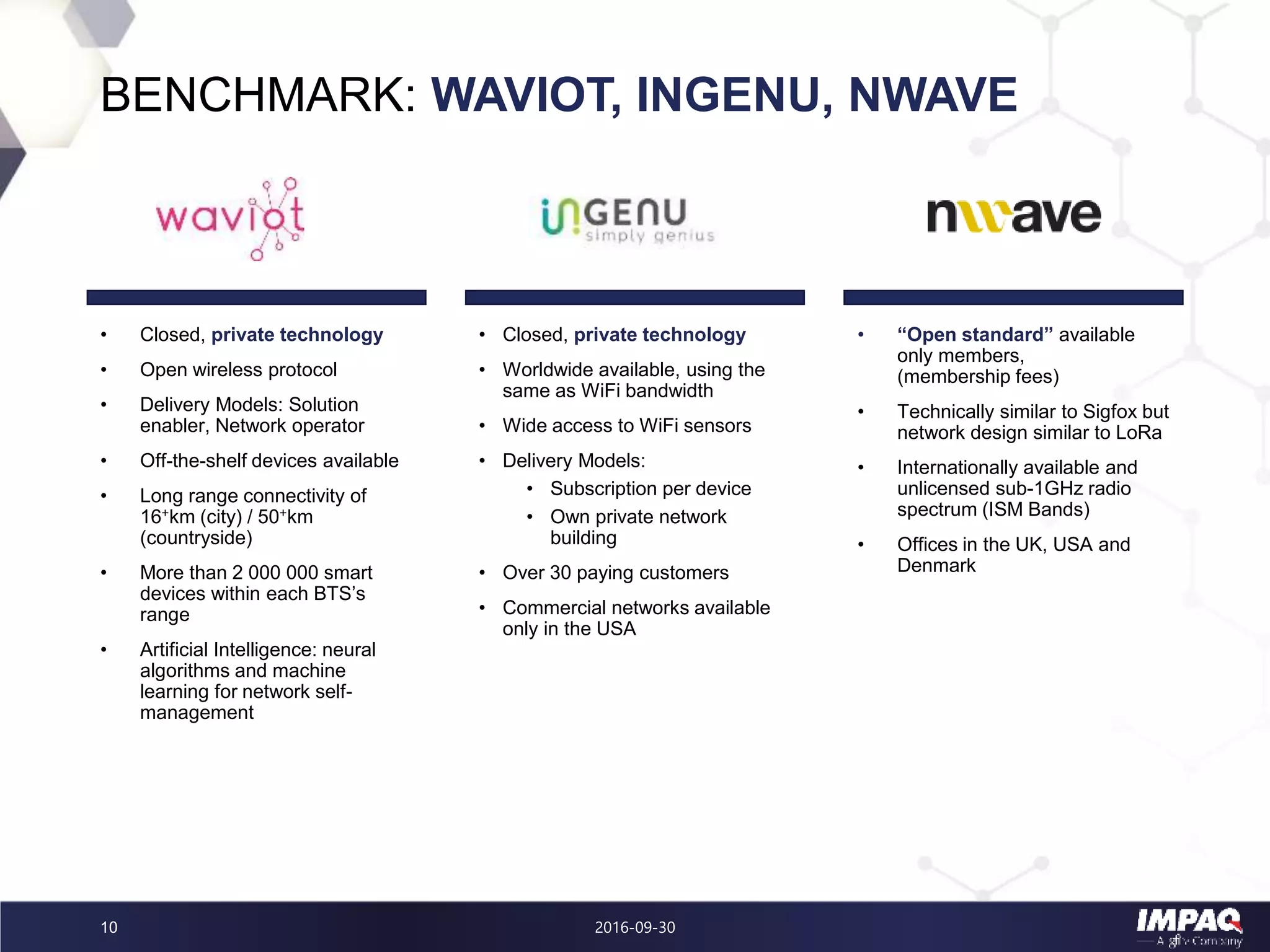 BENCHMARK: WAVIOT, INGENU, NWAVE
• Closed, private technology
• Open wireless protocol
• Delivery Models: Solution
enabler, Network operator
• Off-the-shelf devices available
• Long range connectivity of
16+km (city) / 50+km
(countryside)
• More than 2 000 000 smart
devices within each BTS’s
range
• Artificial Intelligence: neural
algorithms and machine
learning for network self-
management
2016-09-3010
• Closed, private technology
• Worldwide available, using the
same as WiFi bandwidth
• Wide access to WiFi sensors
• Delivery Models:
• Subscription per device
• Own private network
building
• Over 30 paying customers
• Commercial networks available
only in the USA
• “Open standard” available
only members,
(membership fees)
• Technically similar to Sigfox but
network design similar to LoRa
• Internationally available and
unlicensed sub-1GHz radio
spectrum (ISM Bands)
• Offices in the UK, USA and
Denmark
 