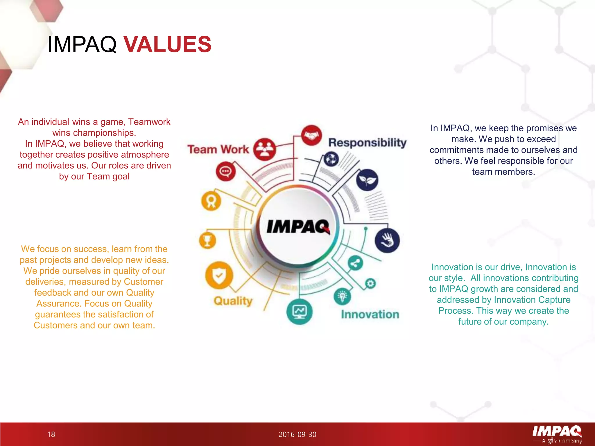 2016-09-3018
IMPAQ VALUES
We focus on success, learn from the
past projects and develop new ideas.
We pride ourselves in quality of our
deliveries, measured by Customer
feedback and our own Quality
Assurance. Focus on Quality
guarantees the satisfaction of
Customers and our own team.
An individual wins a game, Teamwork
wins championships.
In IMPAQ, we believe that working
together creates positive atmosphere
and motivates us. Our roles are driven
by our Team goal
In IMPAQ, we keep the promises we
make. We push to exceed
commitments made to ourselves and
others. We feel responsible for our
team members.
Innovation is our drive, Innovation is
our style. All innovations contributing
to IMPAQ growth are considered and
addressed by Innovation Capture
Process. This way we create the
future of our company.
 