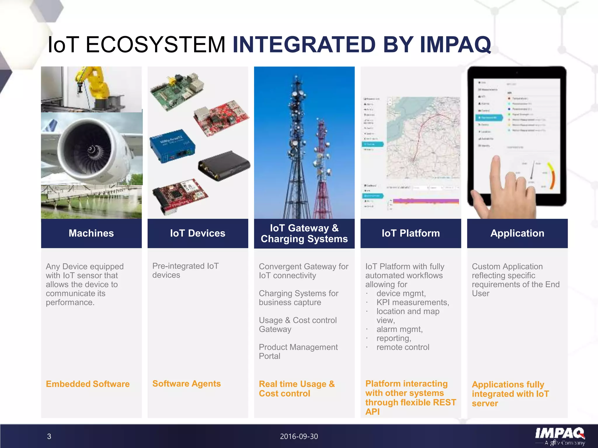 2016-09-303
IoT ECOSYSTEM INTEGRATED BY IMPAQ
Any Device equipped
with IoT sensor that
allows the device to
communicate its
performance.
Embedded Software
Pre-integrated IoT
devices
Software Agents
Custom Application
reflecting specific
requirements of the End
User
Applications fully
integrated with IoT
server
ApplicationIoT DevicesMachines
Convergent Gateway for
IoT connectivity
Charging Systems for
business capture
Usage & Cost control
Gateway
Product Management
Portal
Real time Usage &
Cost control
IoT Gateway &
Charging Systems
IoT Platform with fully
automated workflows
allowing for
· device mgmt,
· KPI measurements,
· location and map
view,
· alarm mgmt,
· reporting,
· remote control
Platform interacting
with other systems
through flexible REST
API
IoT Platform
 