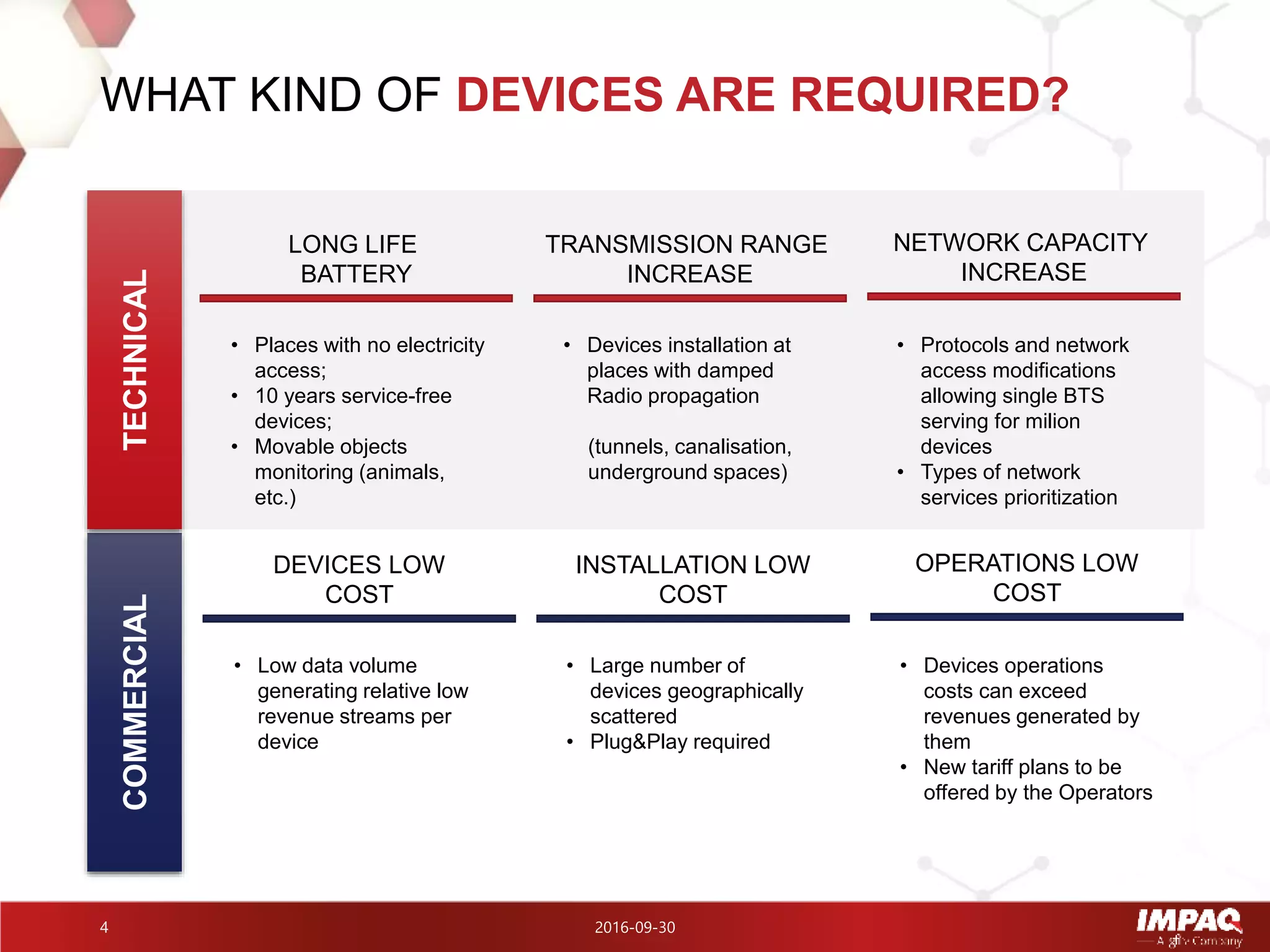 2016-09-304
WHAT KIND OF DEVICES ARE REQUIRED?
TECHNICALCOMMERCIAL
LONG LIFE
BATTERY
TRANSMISSION RANGE
INCREASE
NETWORK CAPACITY
INCREASE
• Places with no electricity
access;
• 10 years service-free
devices;
• Movable objects
monitoring (animals,
etc.)
• Devices installation at
places with damped
Radio propagation
(tunnels, canalisation,
underground spaces)
• Protocols and network
access modifications
allowing single BTS
serving for milion
devices
• Types of network
services prioritization
DEVICES LOW
COST
INSTALLATION LOW
COST
OPERATIONS LOW
COST
• Low data volume
generating relative low
revenue streams per
device
• Large number of
devices geographically
scattered
• Plug&Play required
• Devices operations
costs can exceed
revenues generated by
them
• New tariff plans to be
offered by the Operators
 