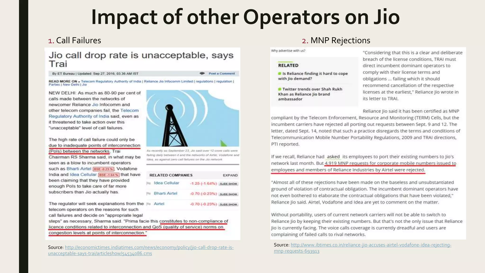 Impact of other Operators on Jio
Source: http://www.ibtimes.co.in/reliance-jio-accuses-airtel-vodafone-idea-rejecting-
mnp-requests-693913
1. Call Failures 2. MNP Rejections
Source: http://economictimes.indiatimes.com/news/economy/policy/jio-call-drop-rate-is-
unacceptable-says-trai/articleshow/54534086.cms
 