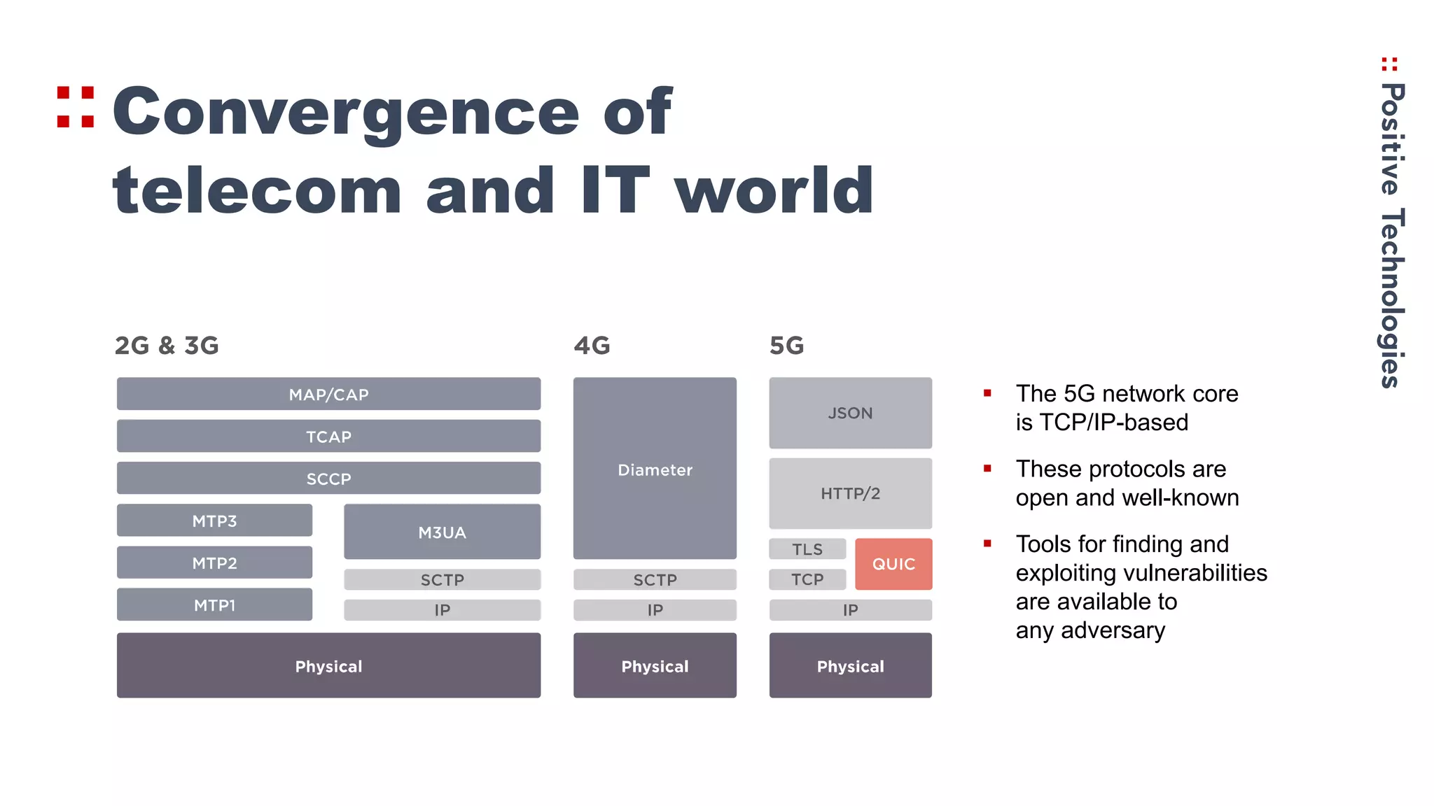 Convergence of
telecom and IT world
 The 5G network core
is TCP/IP-based
 These protocols are
open and well-known
 Tools for finding and
exploiting vulnerabilities
are available to
any adversary
 