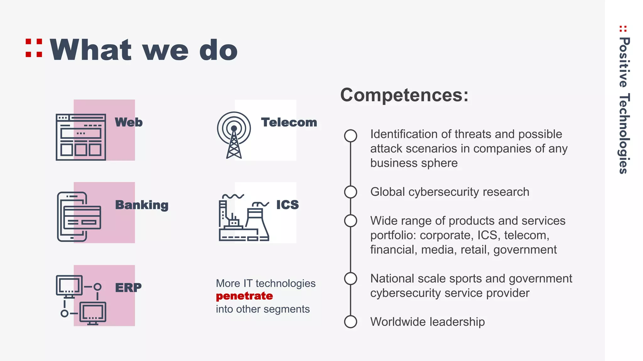 What we do
Competences:
Identification of threats and possible
attack scenarios in companies of any
business sphere
Global cybersecurity research
Wide range of products and services
portfolio: corporate, ICS, telecom,
financial, media, retail, government
National scale sports and government
cybersecurity service provider
Worldwide leadership
Web
Banking
ERP
Telecom
ICS
More IT technologies
penetrate
into other segments
 