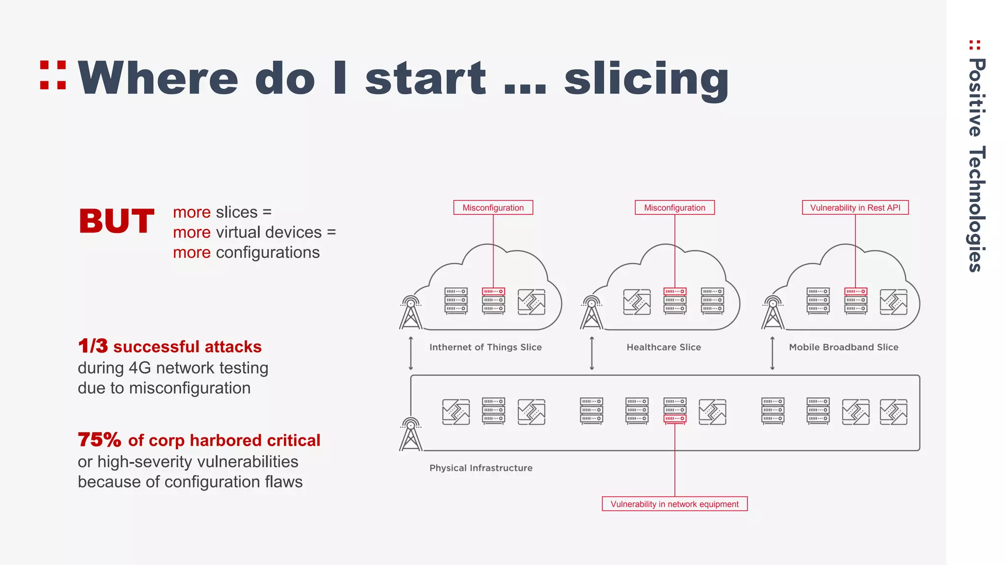 Where do I start … slicing
more slices =
more virtual devices =
more configurations
BUT
1/3 successful attacks
during 4G network testing
due to misconfiguration
75% of corp harbored critical
or high-severity vulnerabilities
because of configuration flaws
Misconfiguration Misconfiguration Vulnerability in Rest API
Vulnerability in network equipment
 