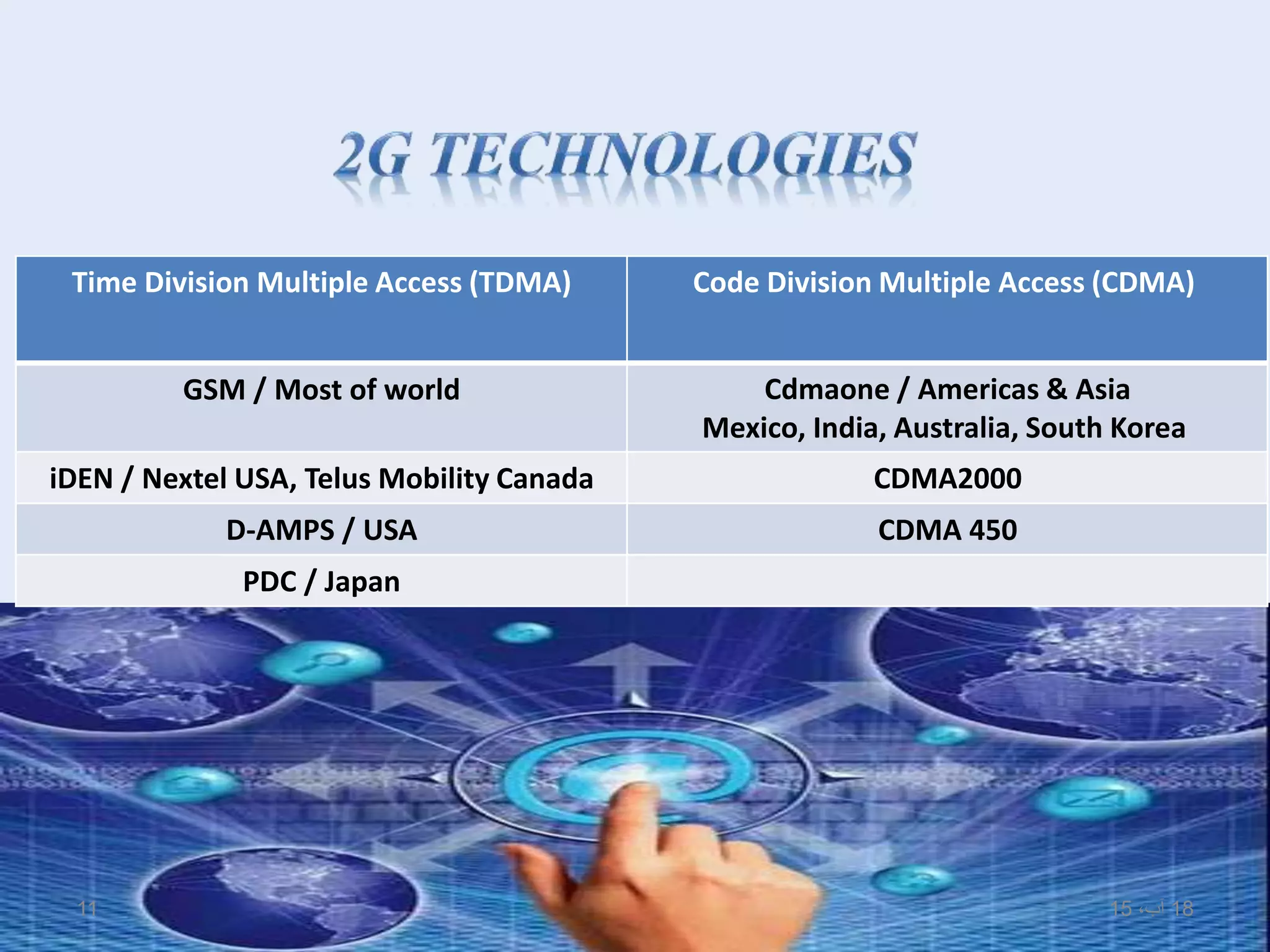 Code Division Multiple Access (CDMA)Time Division Multiple Access (TDMA)
Cdmaone / Americas & Asia
Mexico, India, Australia, South Korea
GSM / Most of world
CDMA2000iDEN / Nextel USA, Telus Mobility Canada
CDMA 450D-AMPS / USA
PDC / Japan
18،‫آب‬1511
 