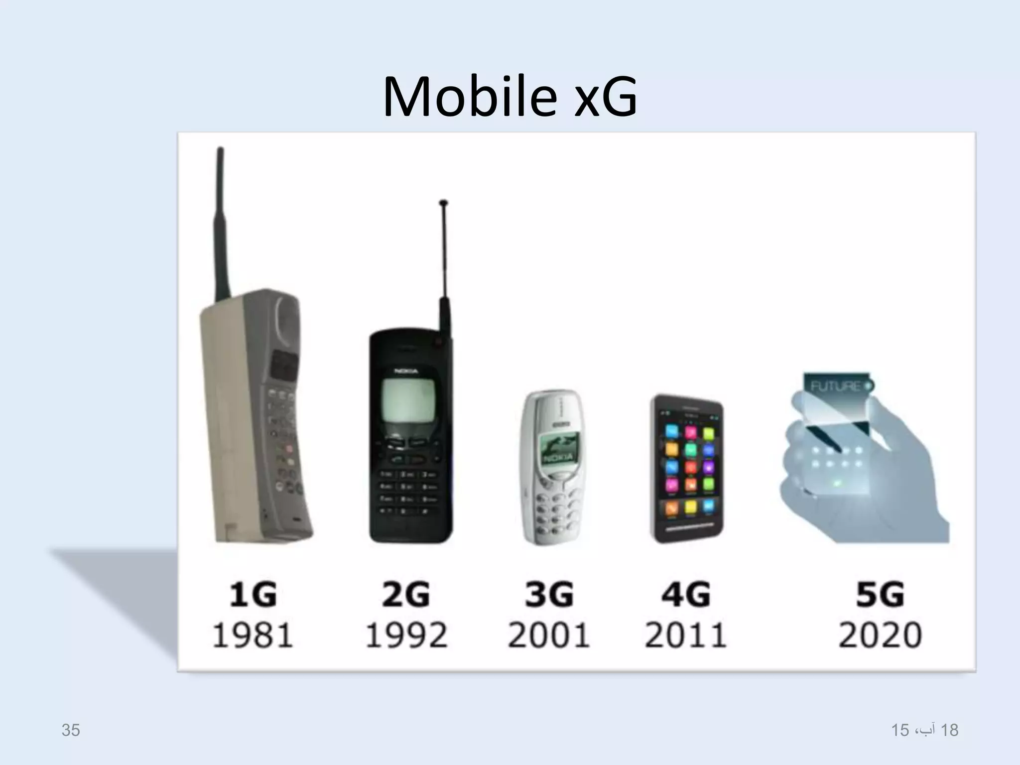 Mobile xG
18،‫آب‬1535
 