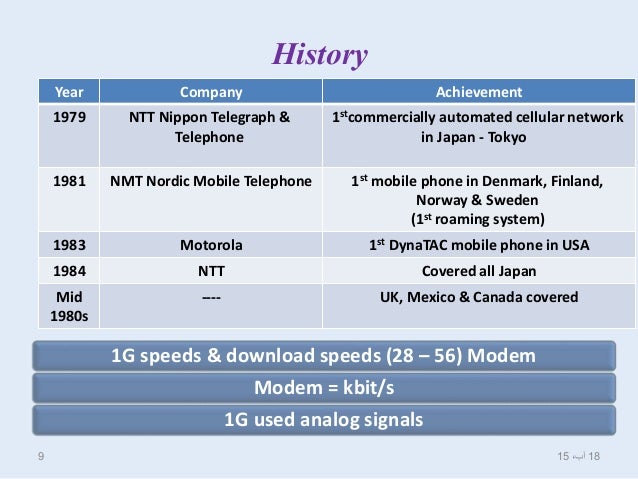 38+ History Of 5G Gif