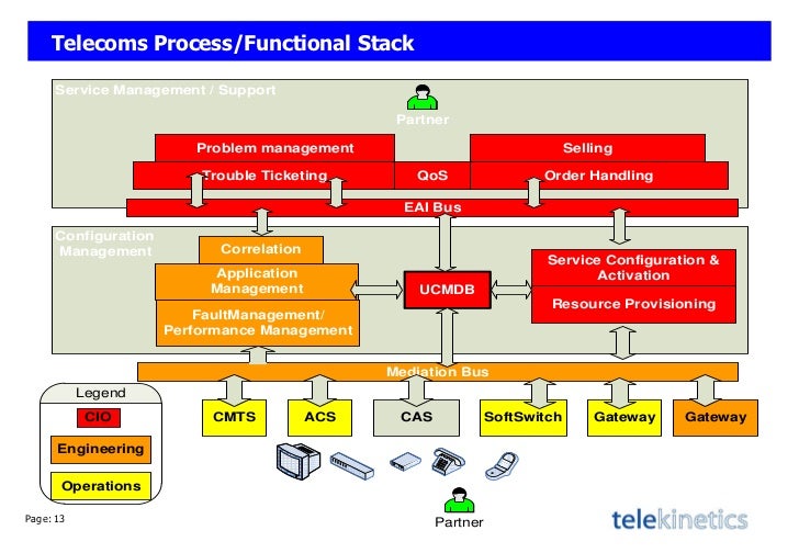 ip sla