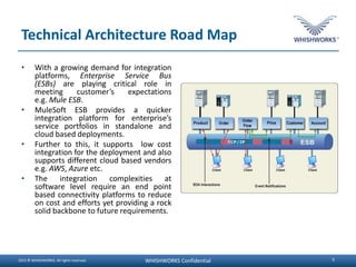 Telecom Service Integration | PPTX