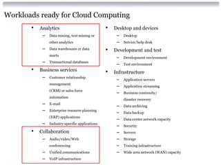 Workloads ready for Cloud Computing
       •   Analytics                             •   Desktop and devices
            – Data mining, text mining or             – Desktop
                other analytics                       – Service/help desk
            –   Data warehouses or data          •   Development and test
                marts
                                                      – Development environment
            –   Transactional databases
                                                      – Test environment
       •   Business services                     •   Infrastructure
            – Customer relationship                   – Application servers
                management
                                                      – Application streaming
                (CRM) or sales force
                                                      – Business continuity/
                automation
                                                          disaster recovery
            –   E-mail
                                                      –   Data archiving
            –   Enterprise resource planning
                                                      –   Data backup
                (ERP) applications
                                                      –   Data center network capacity
            –   Industry-specific applications
                                                      –   Security
       •   Collaboration                              –   Servers
            – Audio/video/Web                         –   Storage
                conferencing                          –   Training infrastructure
            –   Unified communications                –   Wide area network (WAN) capacity
            –   VoIP infrastructure
 