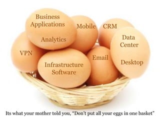 Conclusions
          Business
        Applications             Mobile      CRM

                Analytics                            Data
                                                     Center
      VPN
                                        Email
                  Infrastructure                      Desktop
                     Software




Its what your mother told you, “Don’t put all your eggs in one basket”
 